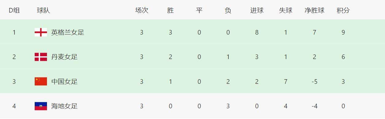 瘾君子的女朋友